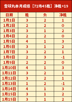 英超新赛季,争冠前瞻,曼城阿森纳,耀世娱乐官网,耀世娱乐官网,耀世娱乐官网在线娱乐平台