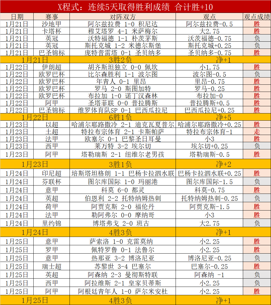 樊振东等四,人将获全国,先进工作者,耀世娱乐官网,耀世娱乐官网,耀世娱乐官网在线娱乐平台