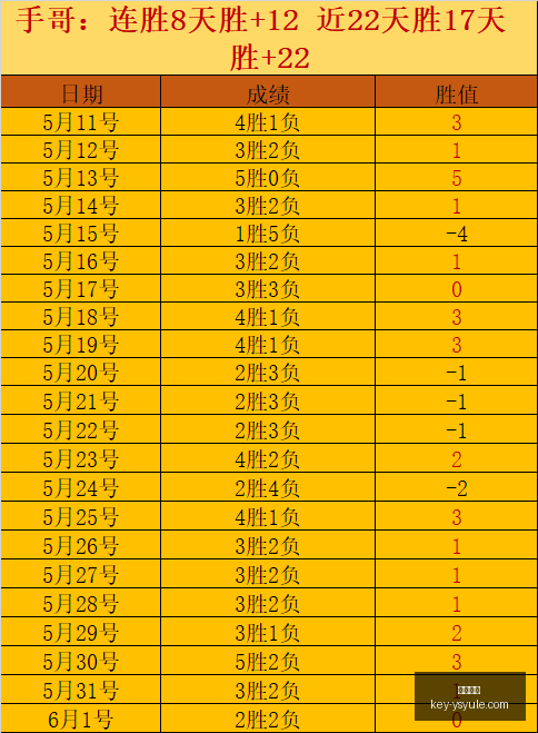 赛季主场强,格拉纳达,连胜,耀世娱乐官网,耀世娱乐App,耀世娱乐互动,耀世娱乐直播,耀世娱乐平台