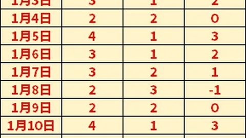 英超新赛季争冠前瞻：曼城阿森纳并驾齐驱，利物浦目标第三位