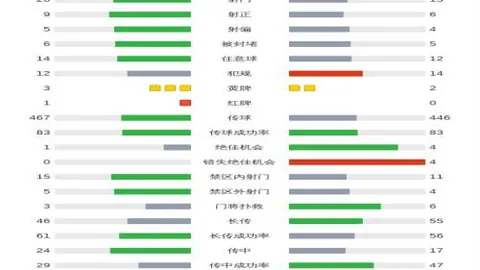 葡萄牙女足世界杯小组赛完胜越南，恩卡纳桑娜萨雷特成就纪录，葡萄牙打破世界杯进球荒！