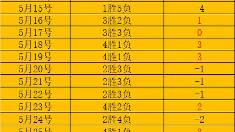 2026赛季主场强势，格拉纳达6连胜：主场优势不可小觑