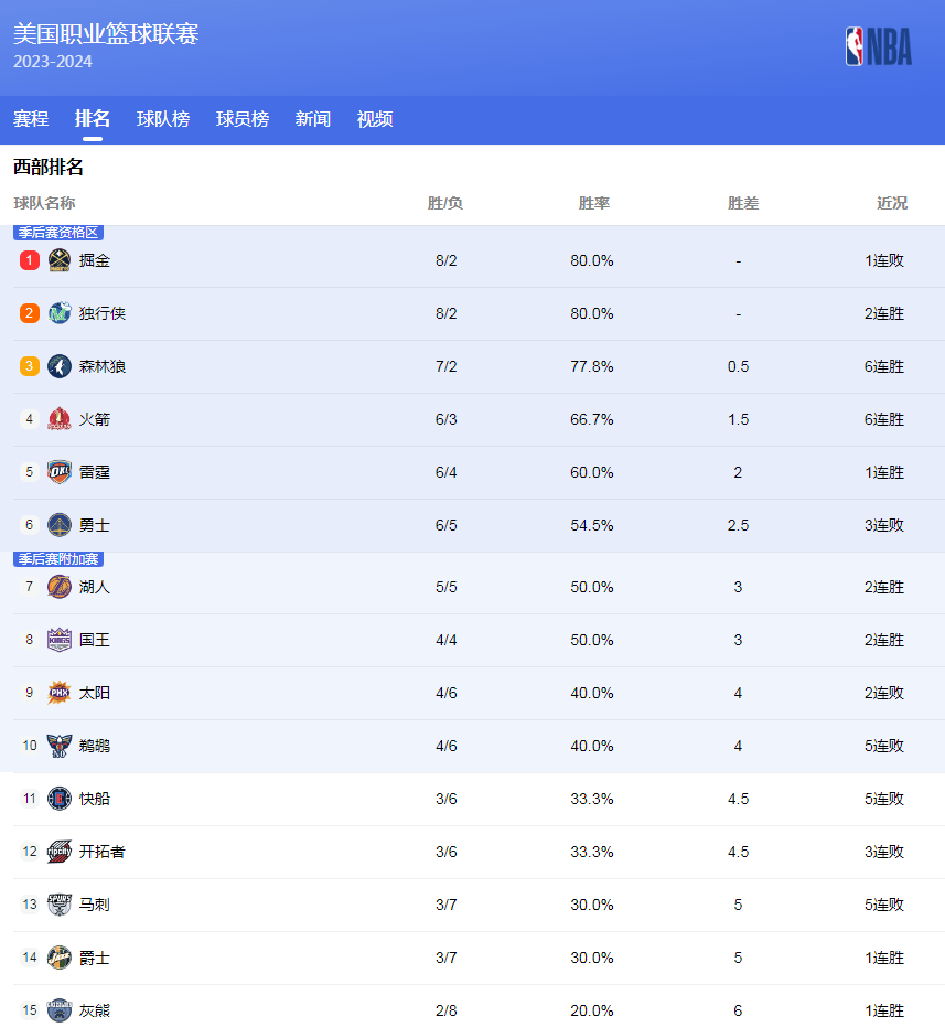 命中